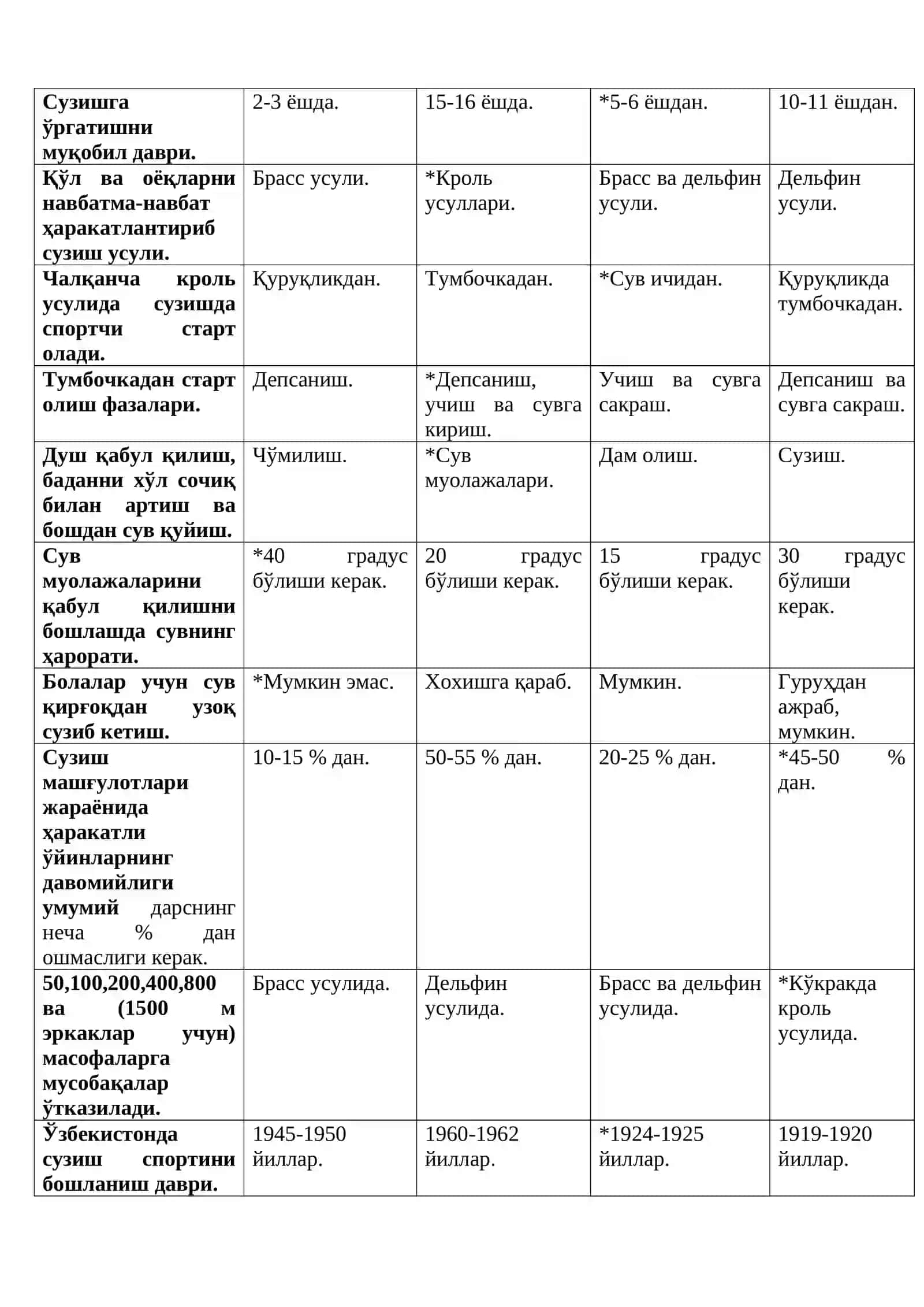 Сузиш ва уни ўқитиш методикаси 2