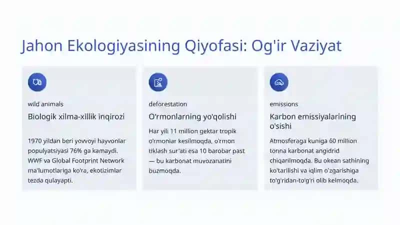 Global Ekologik Muammolar: Insoniyat va Tabiatning Katta Sinovi 2
