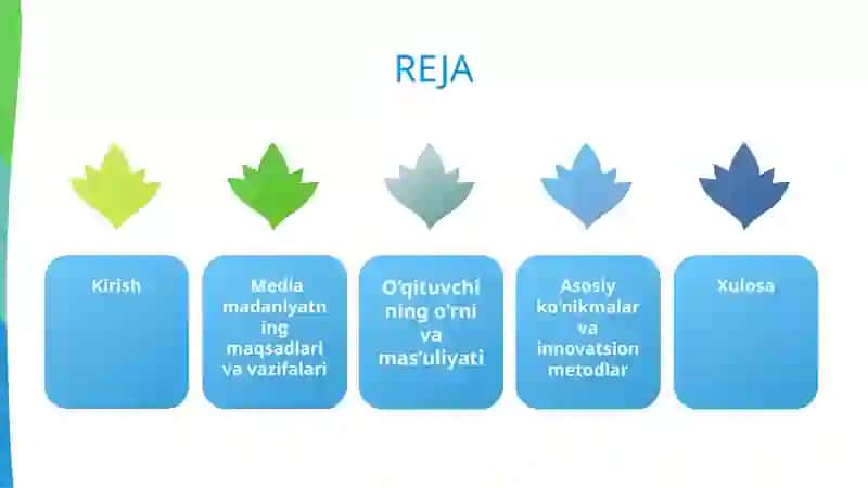 Media madaniyat va innovatsion pedagogika 2