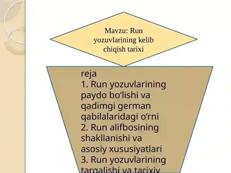 O'zbek til tarixi fanidan taqdimot 2