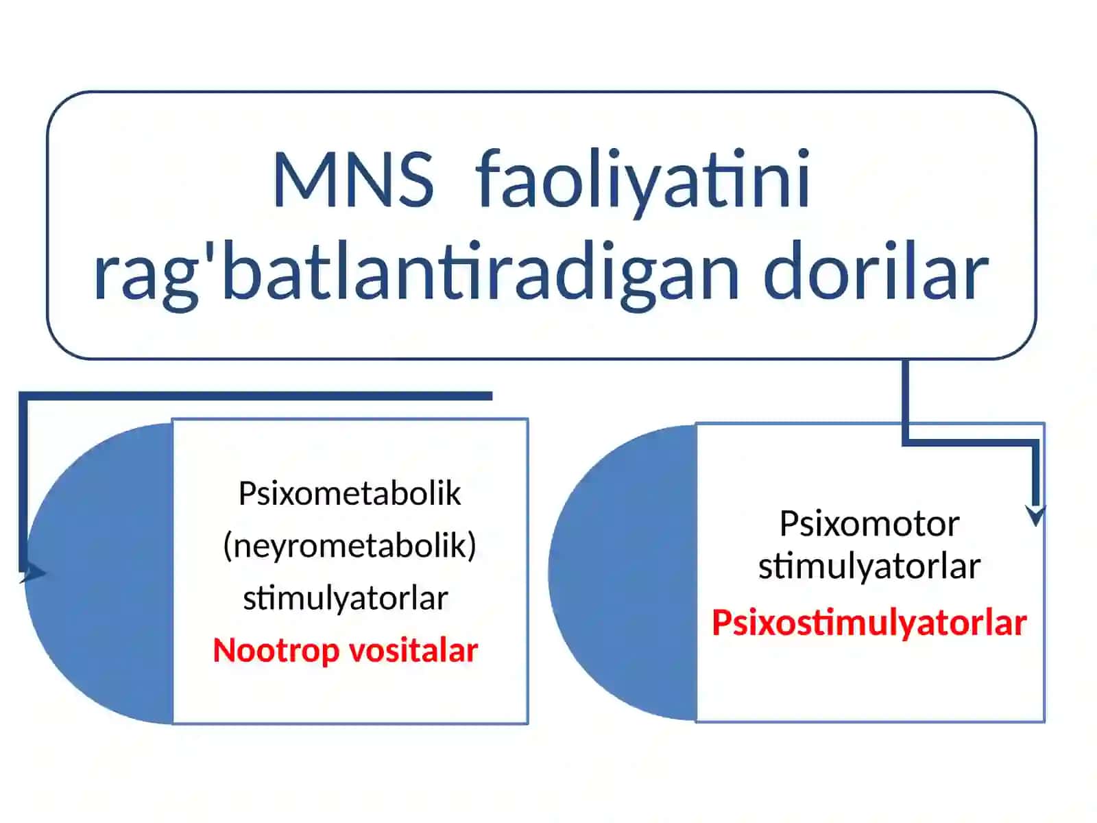Psixostimulyatorlar va Nootropvositalar 2