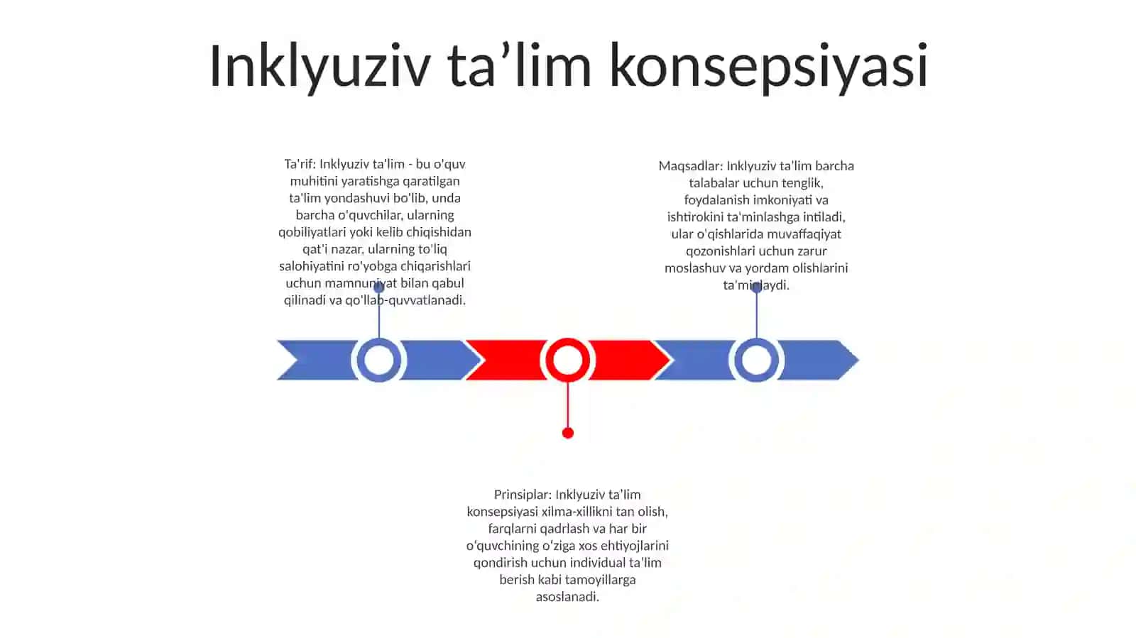 Inkluziv Ta’Lim Umumiy Masalalari 2
