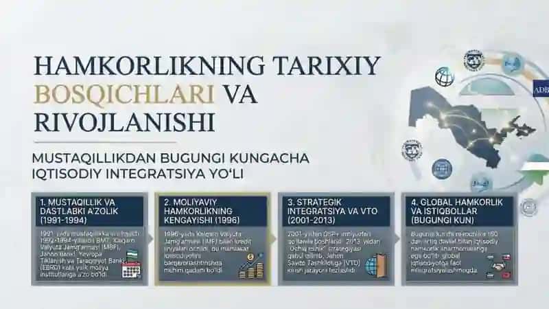 Oʻzbekistonning xalqaro iqtisodiy tashkilotlar bilan hamkorligi 2