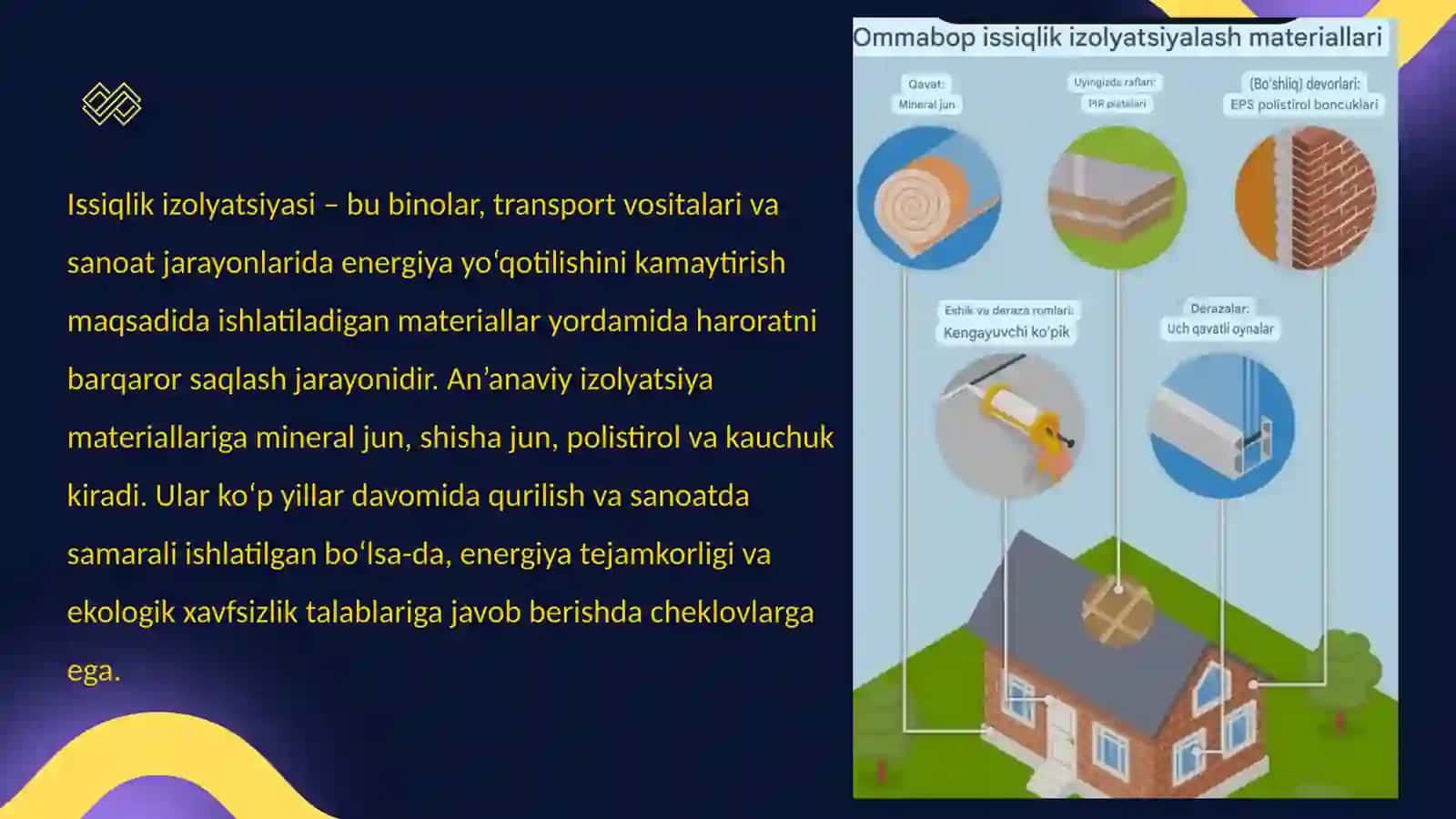 Innovatsion issiqlik izolyatsiyalovchi materiallarda 2