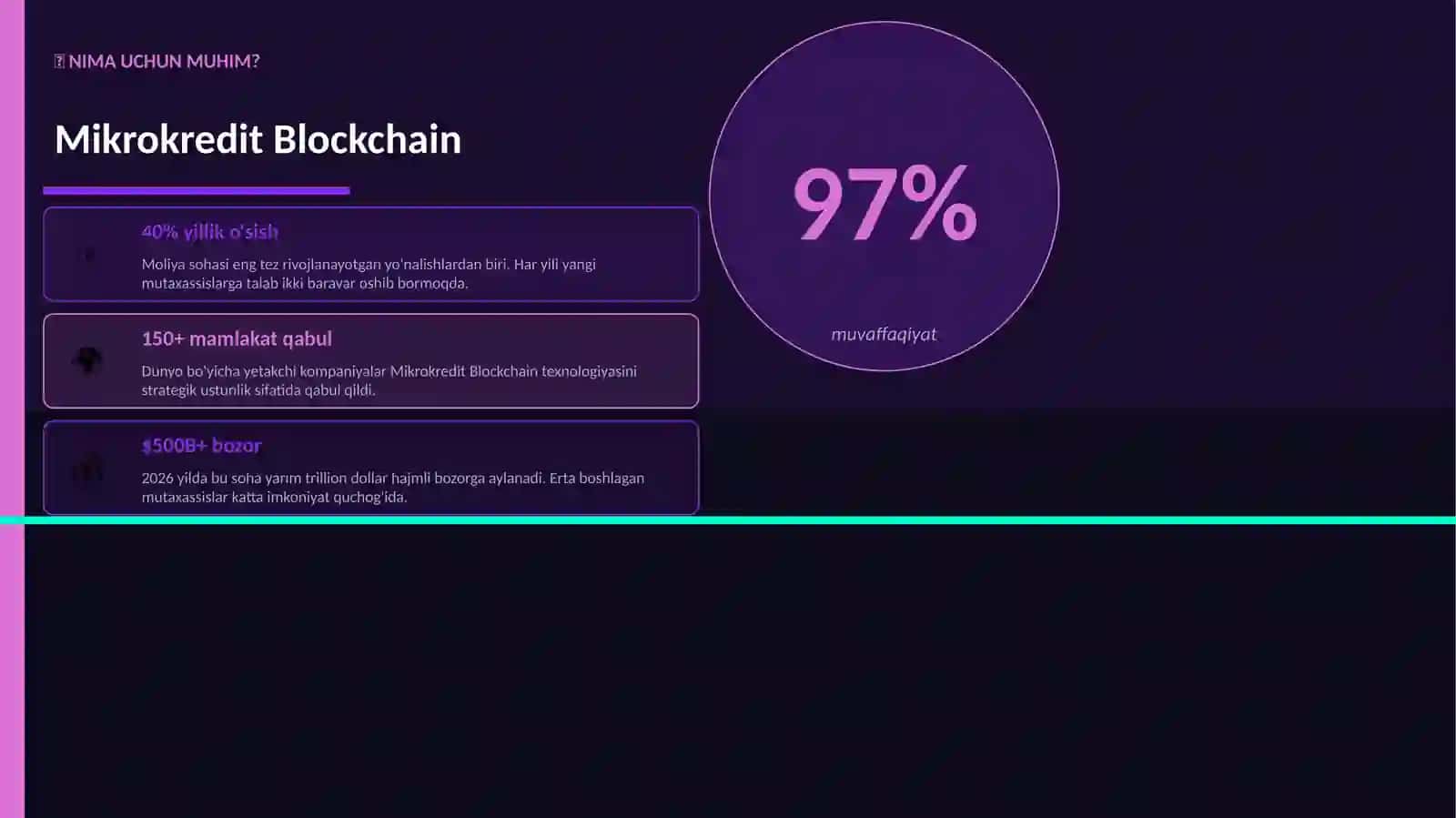 Mikrokredit Blockchain 2