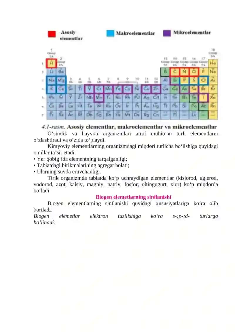 Biogen elementlar 2