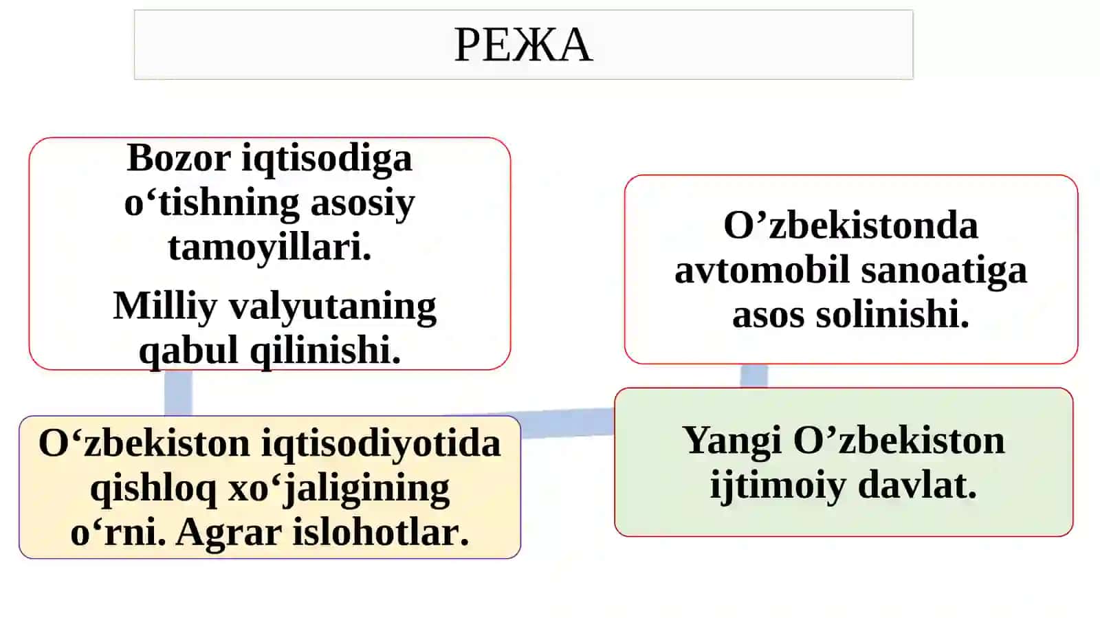 O’ZBEKISTON RESPUBLIKASIDAGIIQTISODIY-IJTIMOIY O’ZGARISHLAR 2