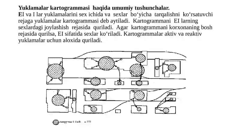 Yuklamalar Kartogrammasi 2