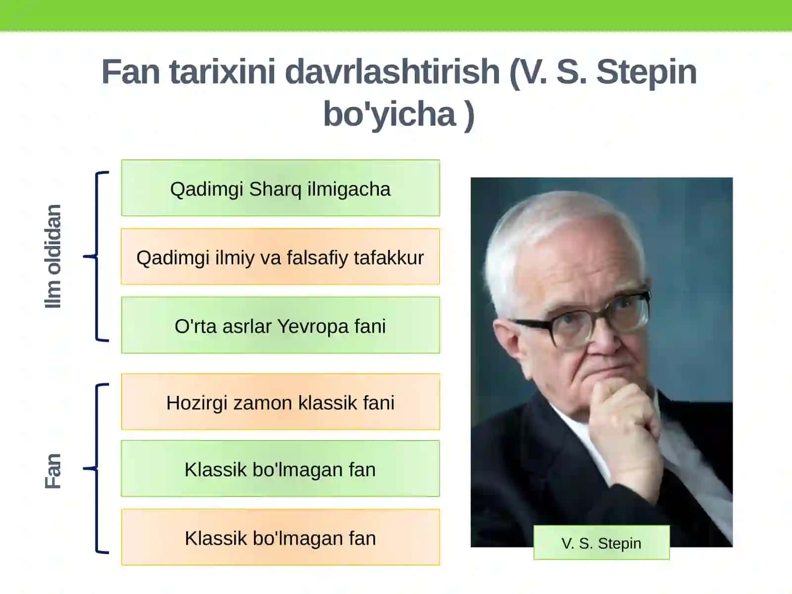 Qadimgi Sharqdagi ilmiy tafakkurning rivojlanishi 2
