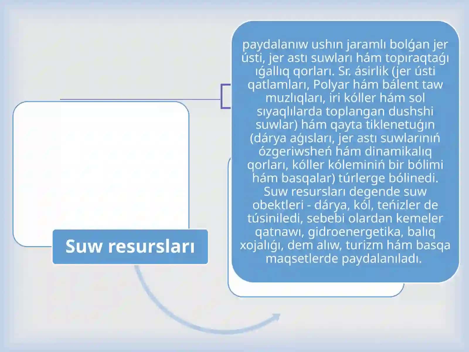 Adamlardıń suw deregi hám xojalıǵına tásirleri 2