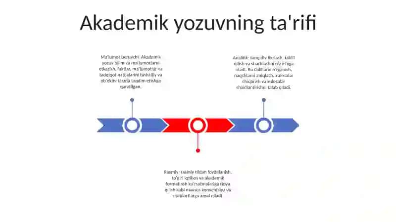Akademik Yozuv Tushunchasi 2