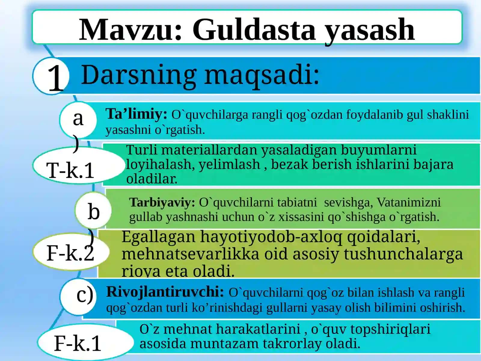 3-sinf Texnologiya dars ishlanma. Guldasta yasash 2