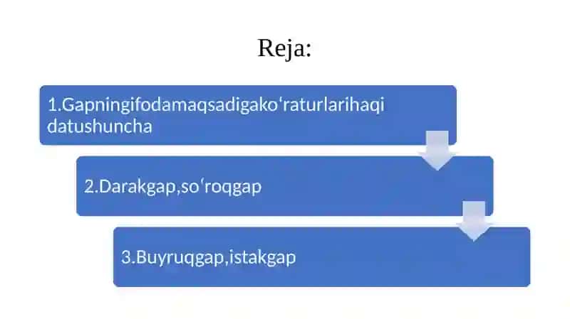 Gapning ifoda maqsadiga ko’ra turlari 2