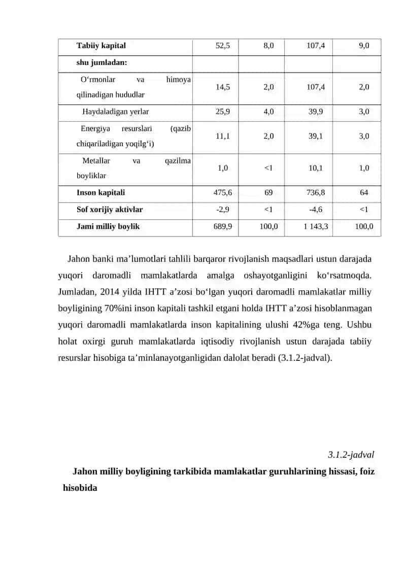 “YASHIL IQTISODIYOT”NI BAHOLASH AMALIYOTI  VA INDIKATORLARI 2