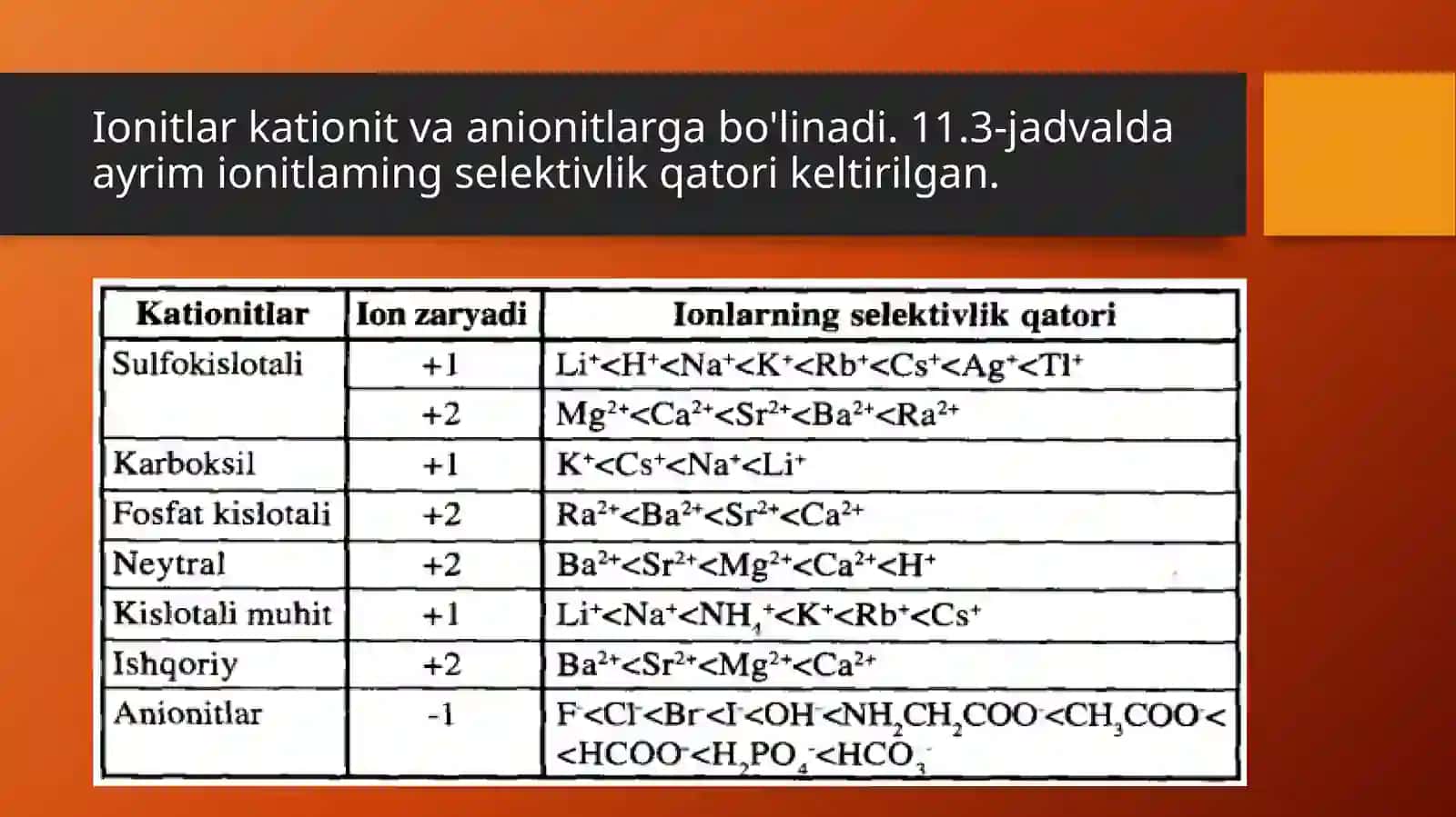 Ion almashinish xromatografiyasi 2