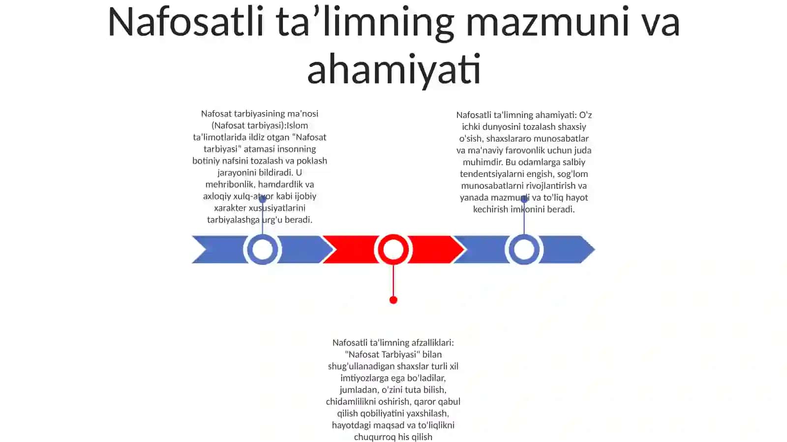 Nafosat Tarbiyasi:) 2