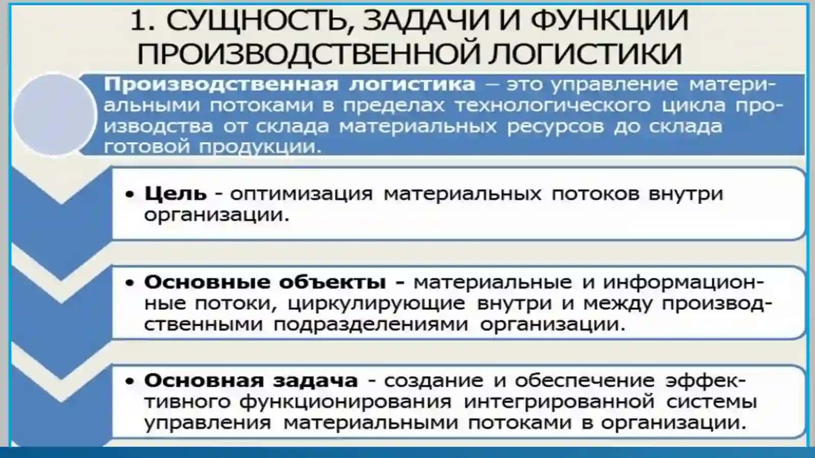 Производственная логистика 2