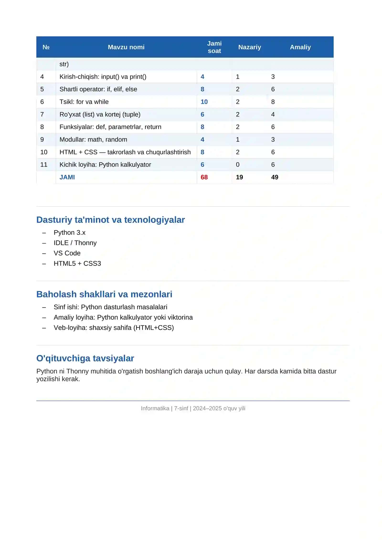 INFORMATIKA FANI BO'YICHA MAVZULASHTIRILGAN O'QUV DASTURI 2