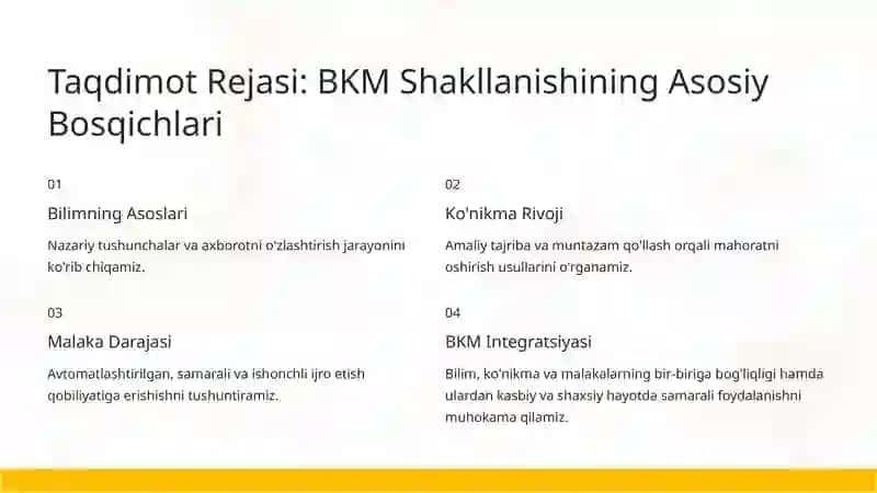 BKM Shakllanishining Asosiy Bosqichlari 2