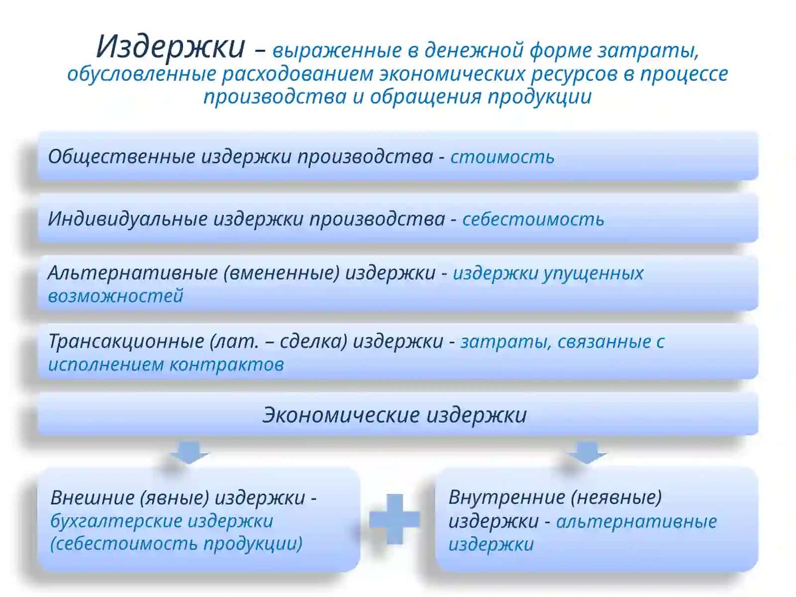 Издержки производства 2