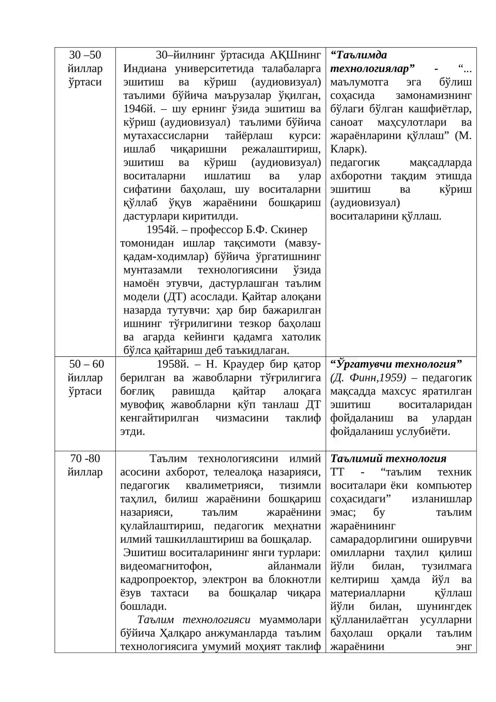 7-МАВЗУ ЛОЙИҲАЛАШТИРИШ ВА РЕЖАЛАШТИРИШ АСОСЛАРИ 2