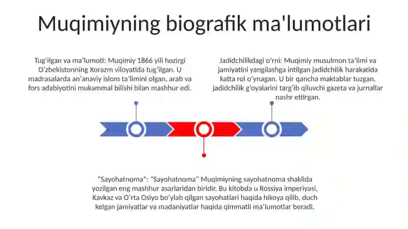 Muqimiy "Sayohatnoma" Asari 2