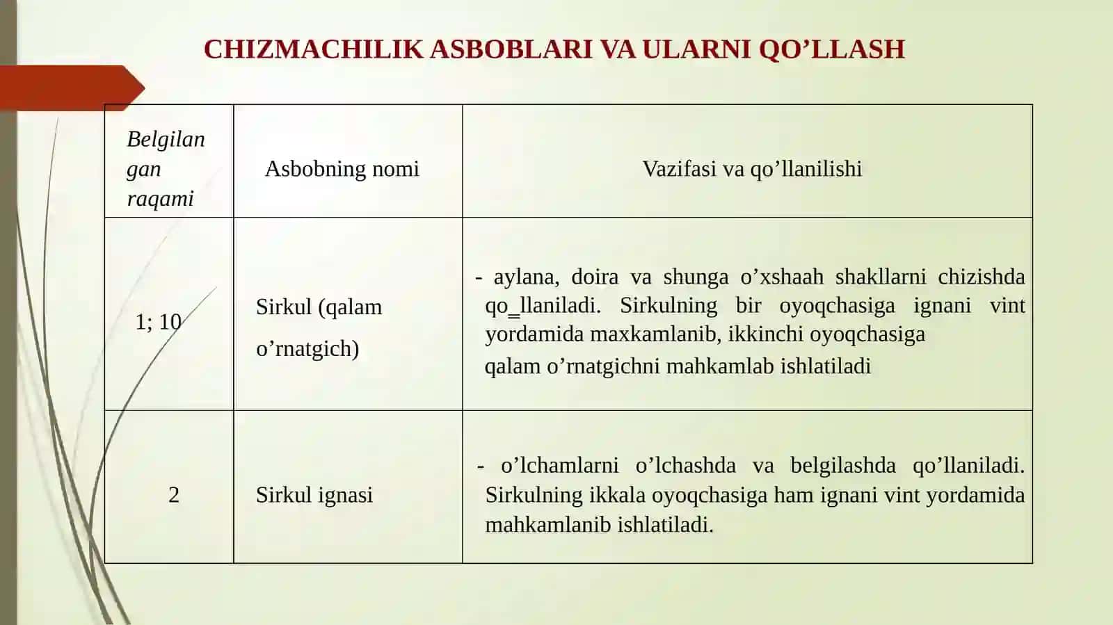 KXYaTning asosiy qoidalar bo'yicha chizmalarni rasmiylashtirish 2