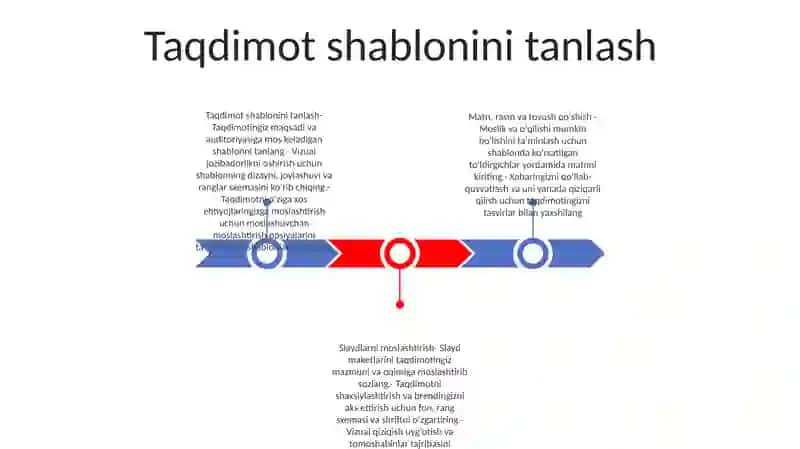 Taqdimot Rejasini Tuzish 2