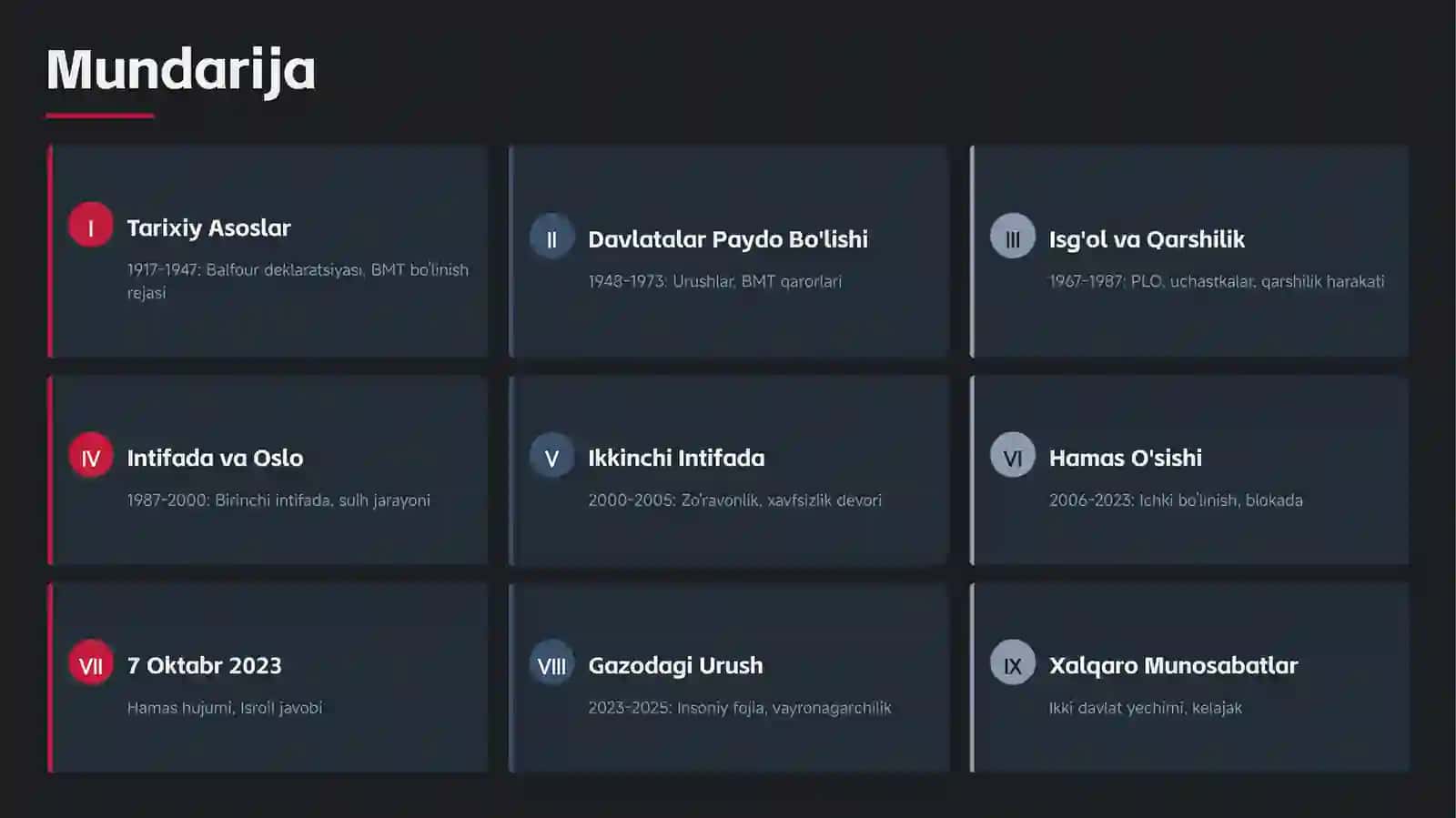TARIXIY TAHLILIY TAQLIMOT Isroil-Falastin Mojarasi 2
