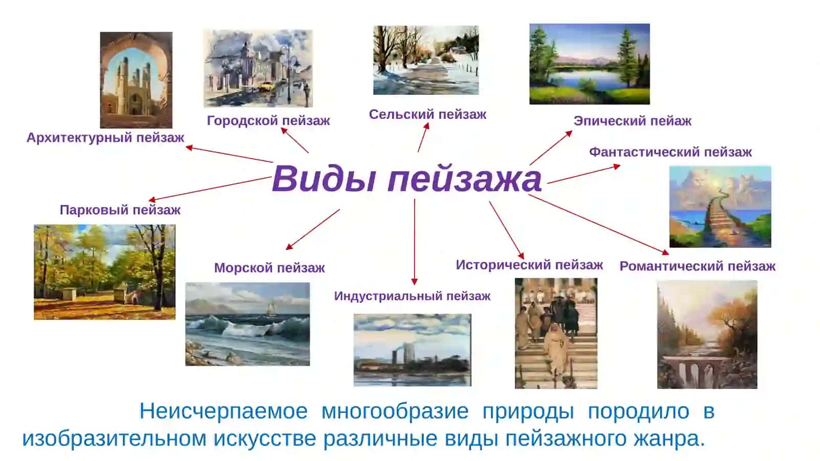 6 класс Изобразительное искусство Пейзаж слайд 2