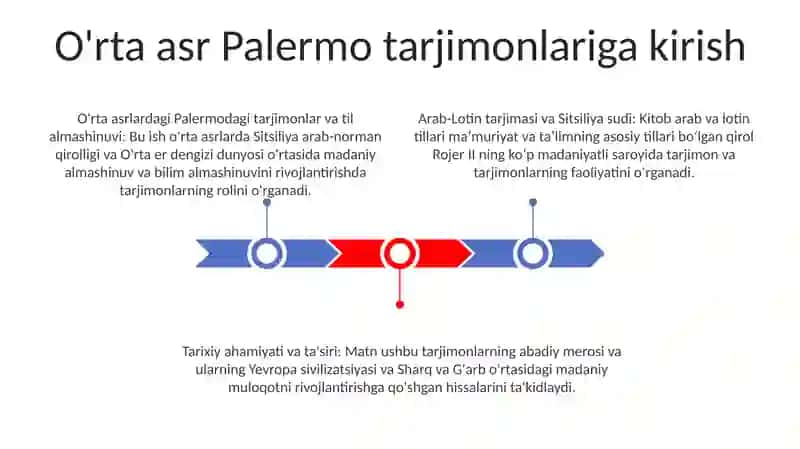 OʻRta Asr Palermo Tarjimonlari 2