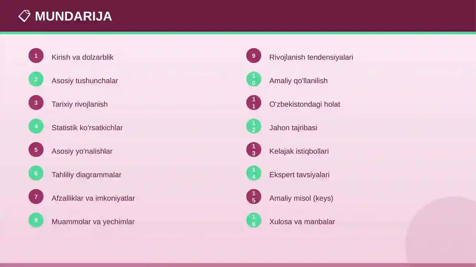 Kelajak kasblari: Muammolar va yechimlar 2