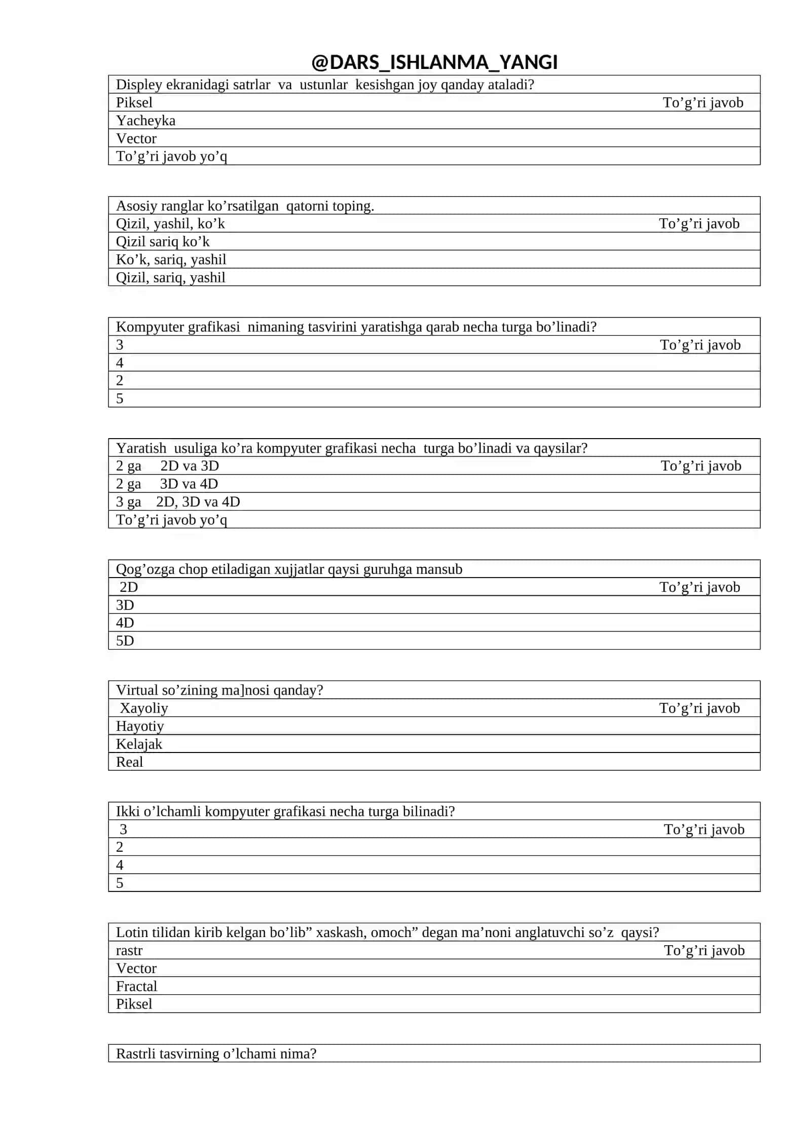Informatika va axborot texnologiyalari fanidan testlar 2