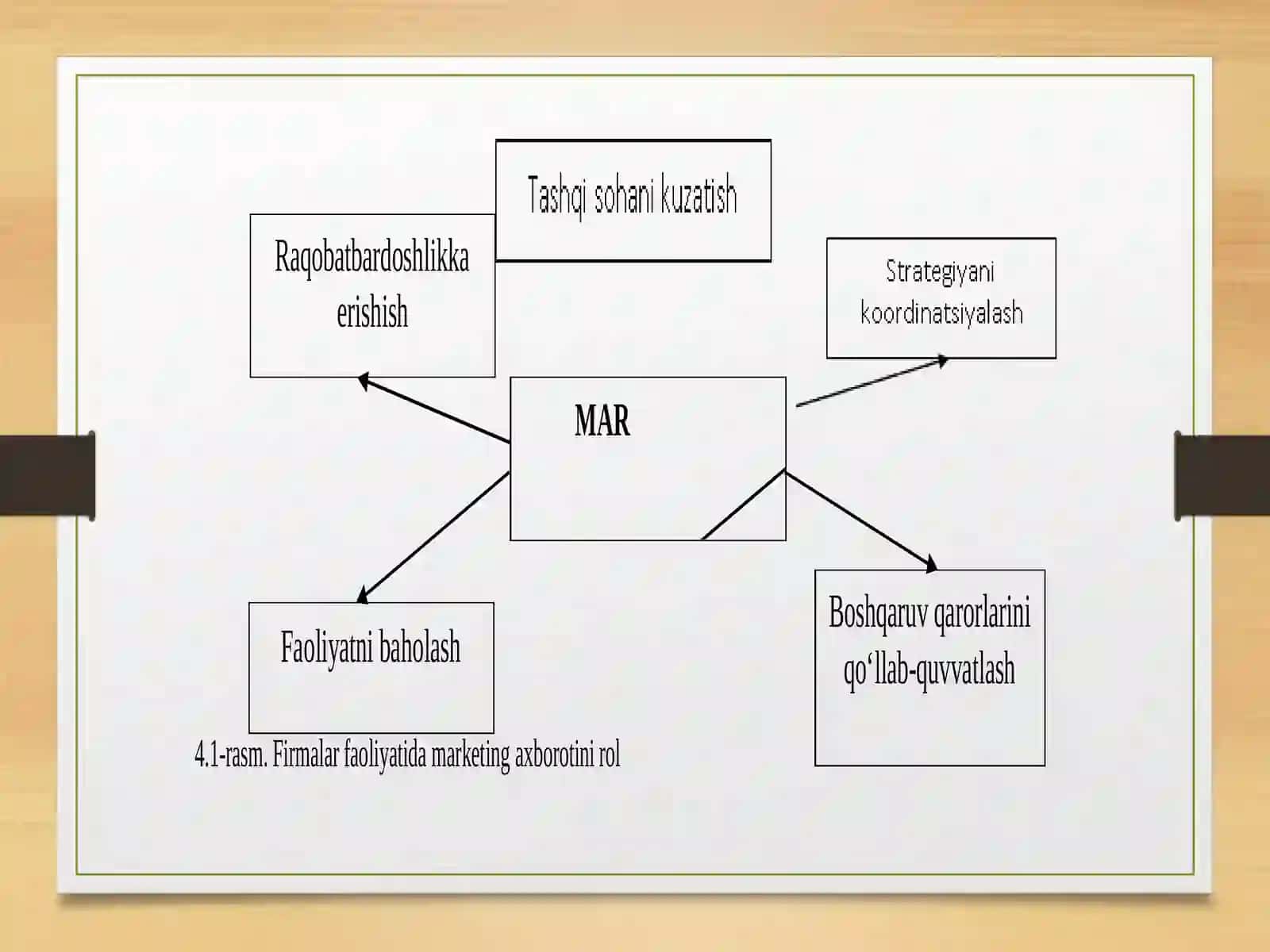 MARKETING FAOLIYATINING AXBOROTTA’MINOTI 2