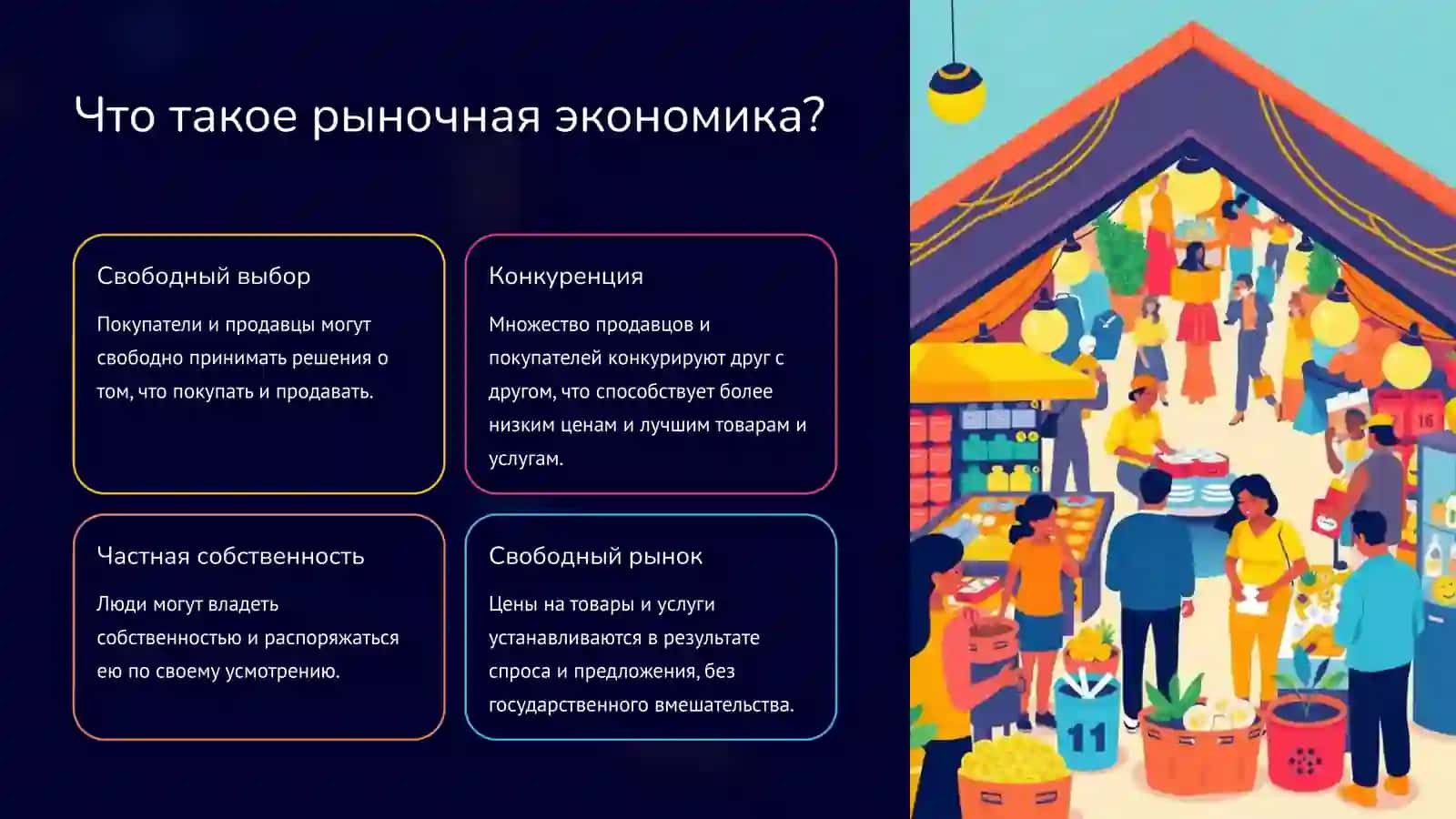 Рыночная экономика в мире 2