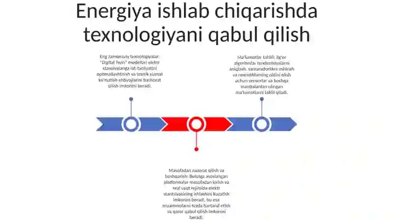 Zamonaviy Raqamli Texnologiyalar 2