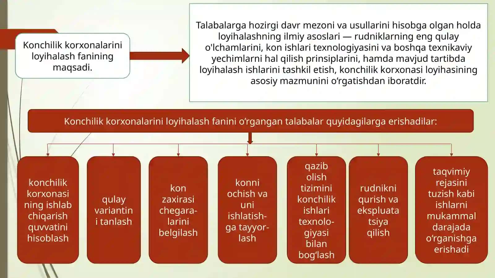 Ma’ruza: Loyihalash haqida umumiy ma’lumotlar 2
