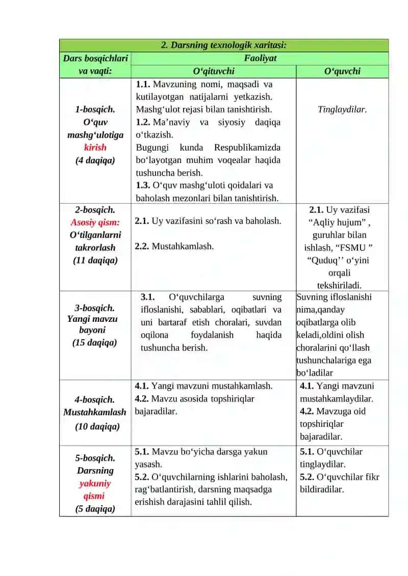 Suv ifloslanishining asosiy kimyoviy manbalari 2