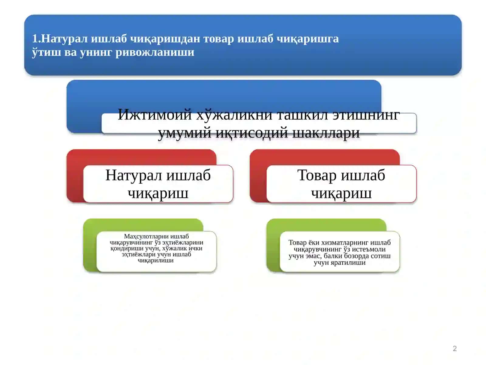 Товар ишлаб чиқариш 2