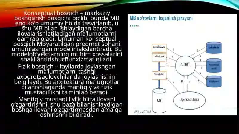 Ma’lumotlar bazasi tizimining  arxitekturasi 2
