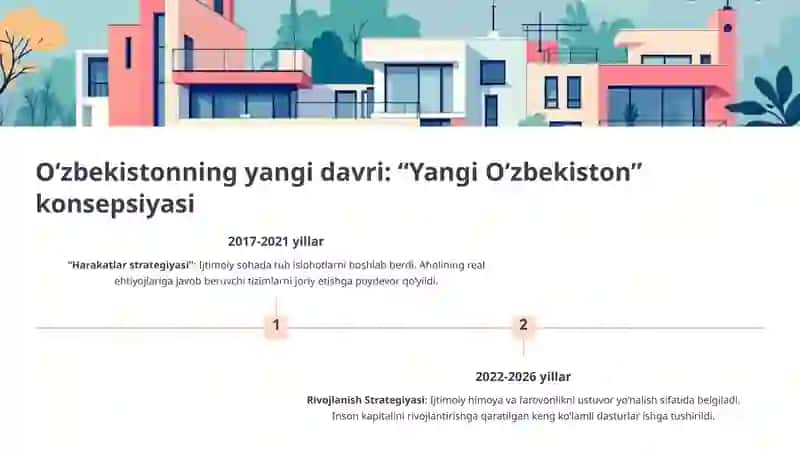 Ijtimoiy sohada davlat siyosatining takomillashib borishi 2