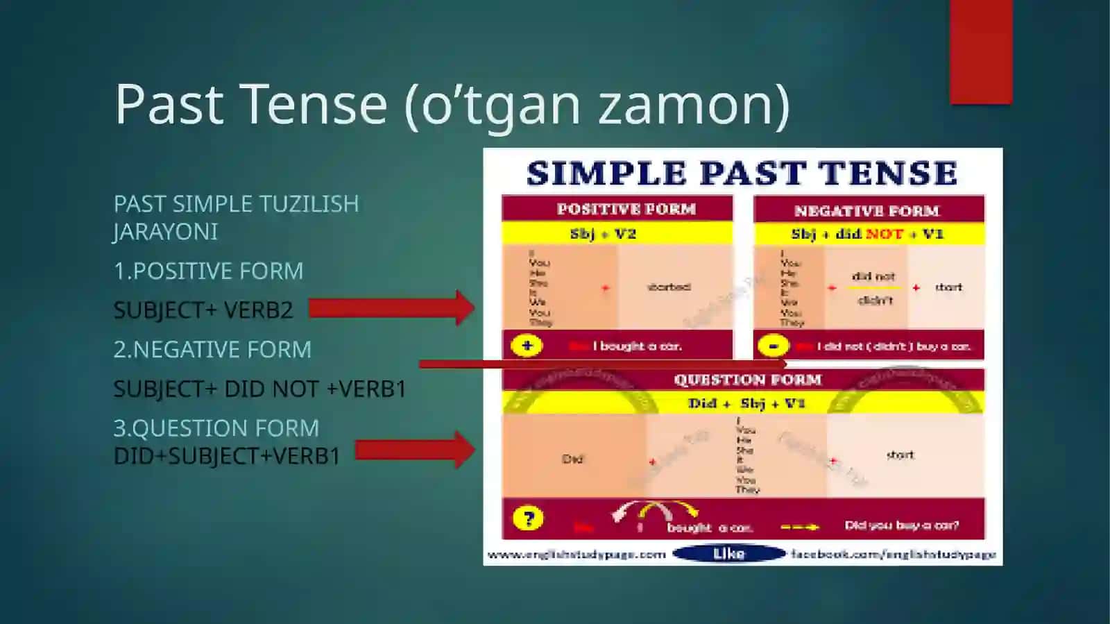 Past Tense (o’tganzamon) 2