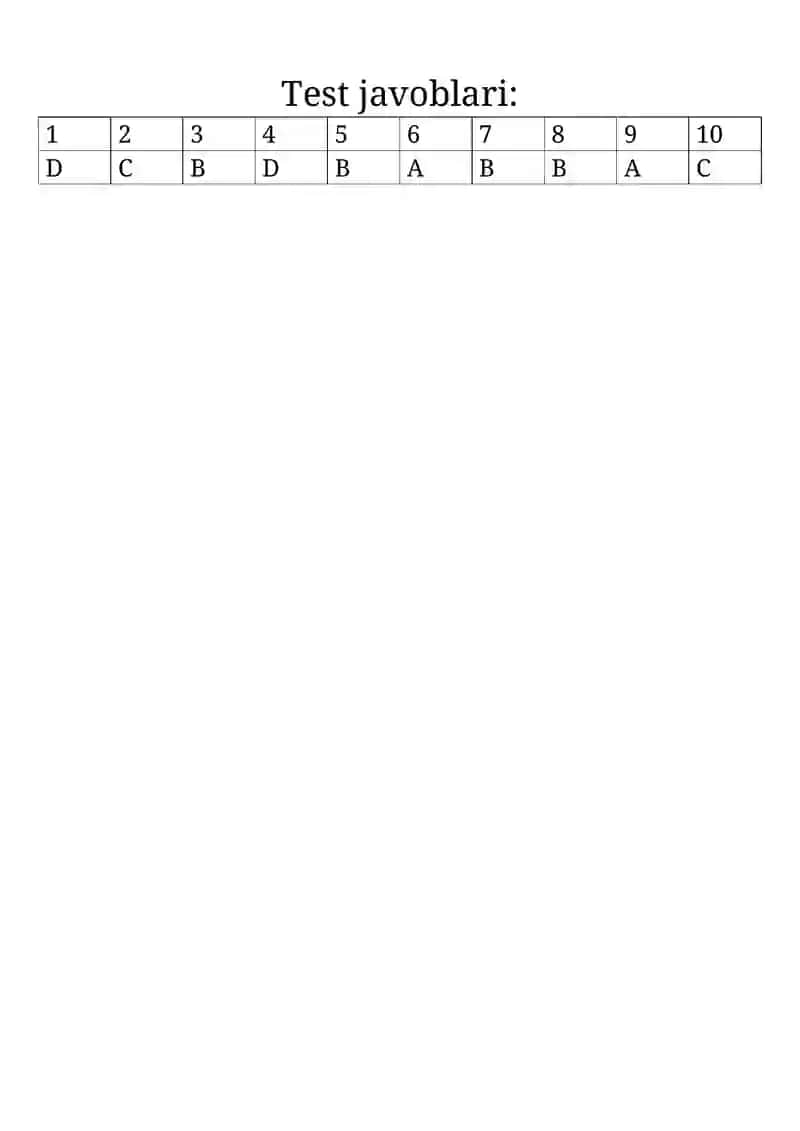 6 – sinf III chorak Test javoblari 2
