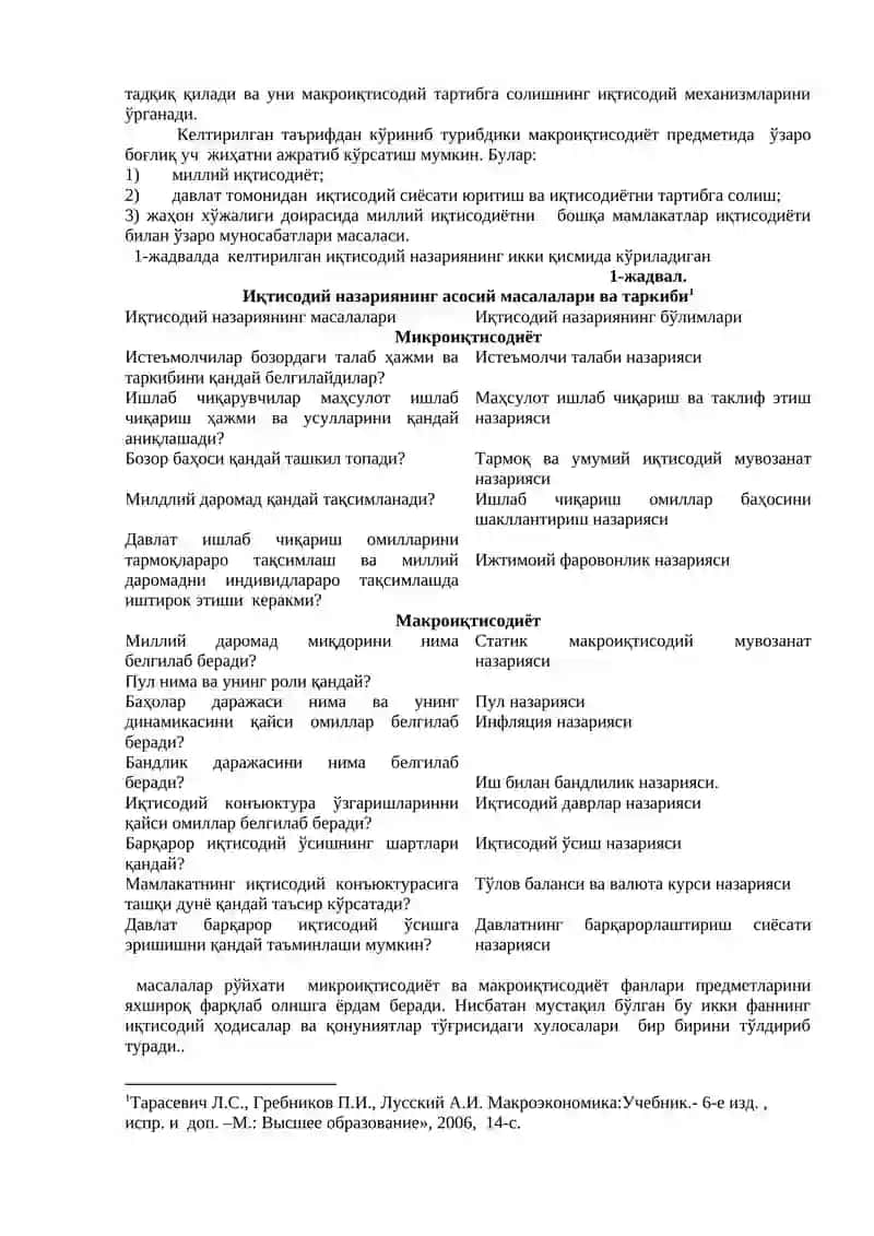Макроиқтисодиётга кириш 2