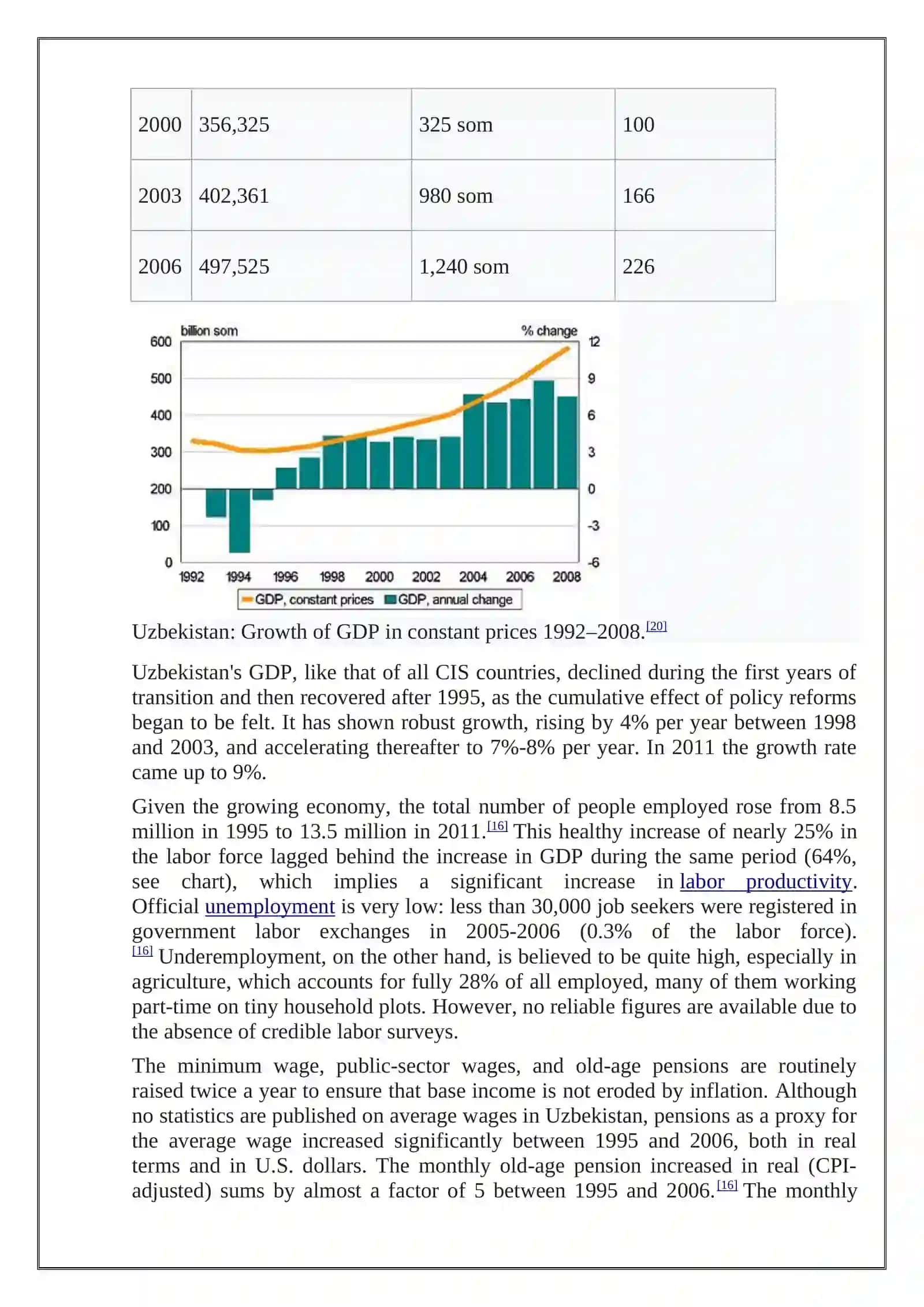 Economy of Uzbekistan 2