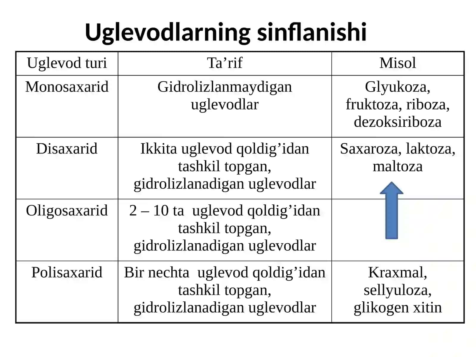 Oligosaxaridlar va polisaxaridlar 2