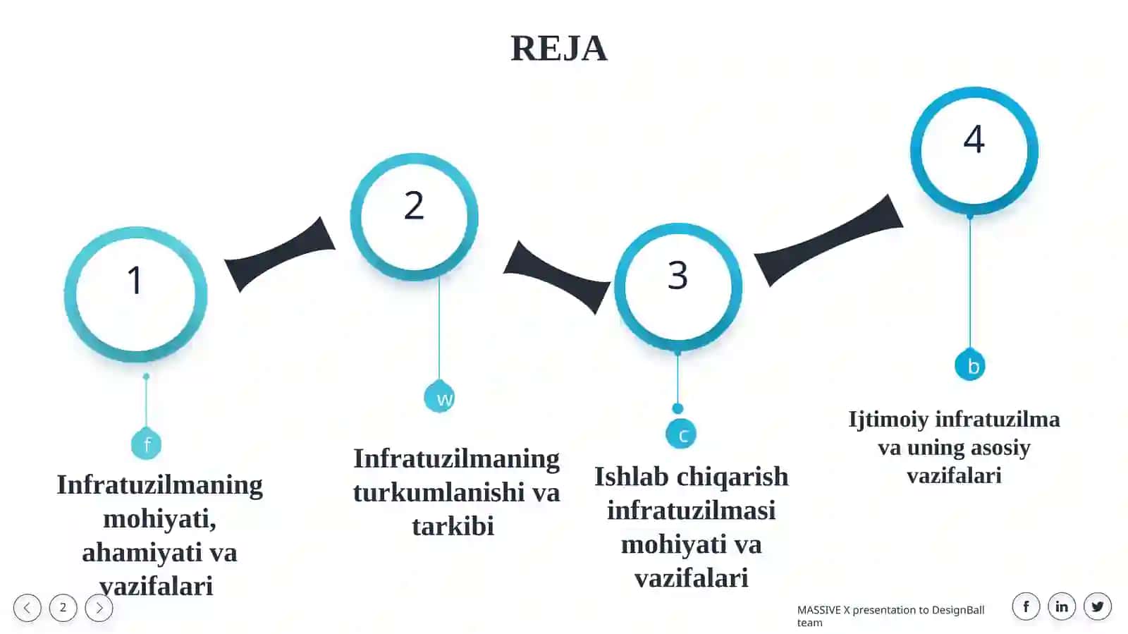 INFRATUZILMANING MOHIYATI 2