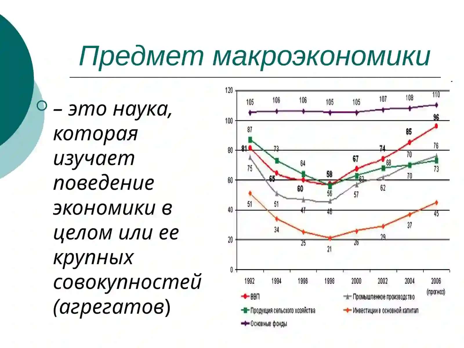МАКРОЭКОНОМИКА КАК НАУКА 2