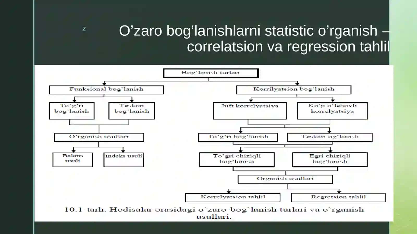 O’zaro bog’lanishlarni statistik o’rganish – correlatsion va regression tahlil 2