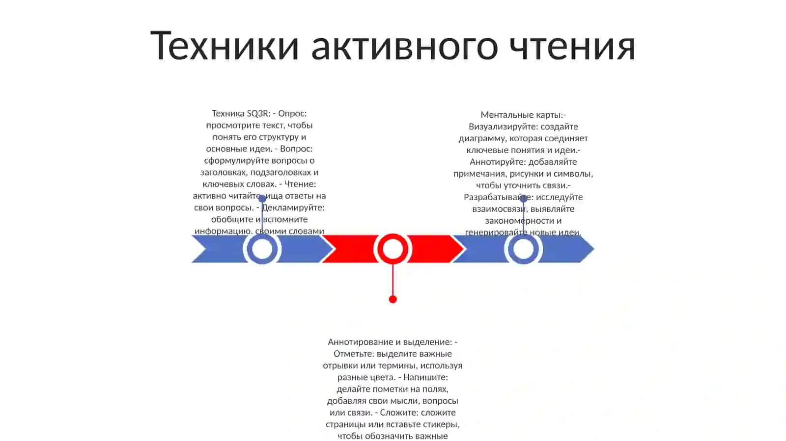 Методы Обеспечения Осознанного Чтения 2